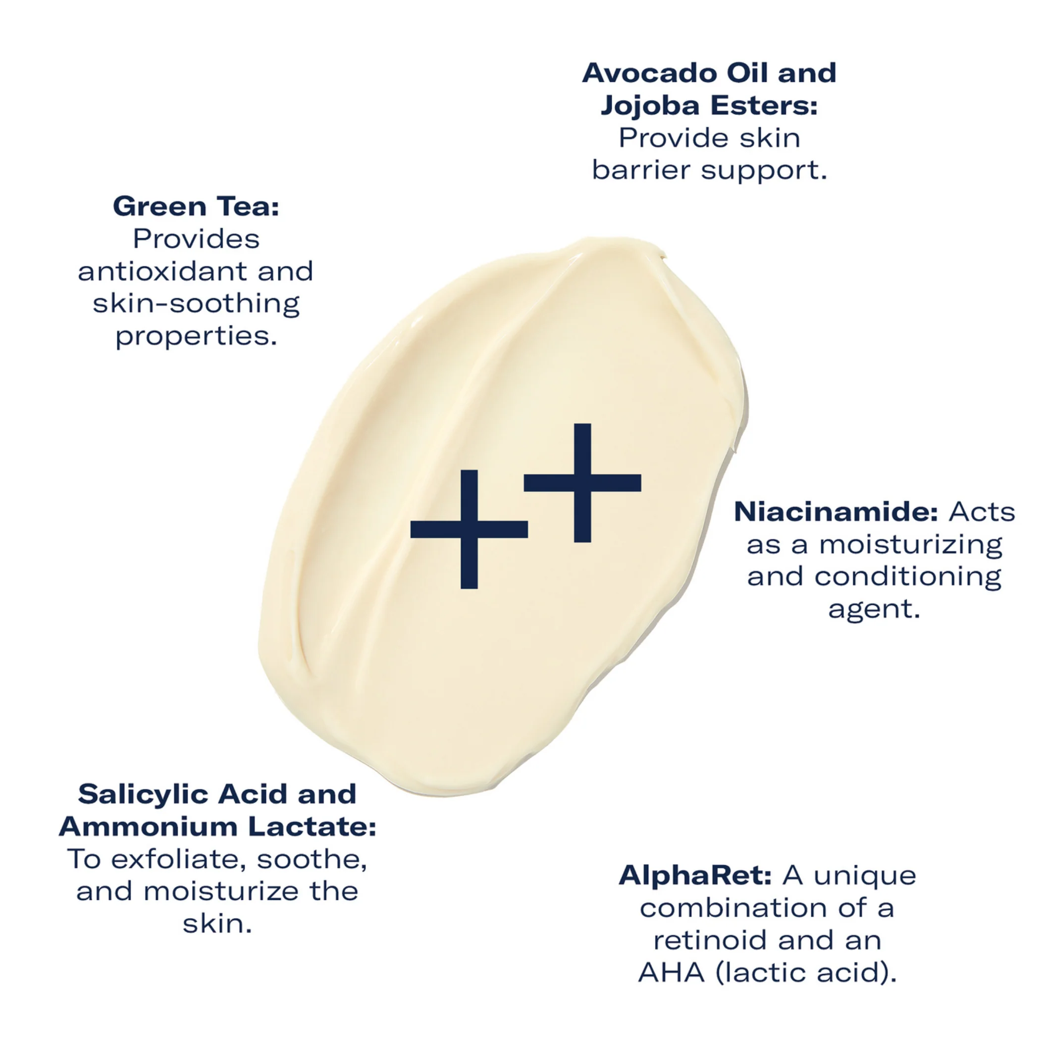 AlphaRet Body Overnight Cream - Image 3